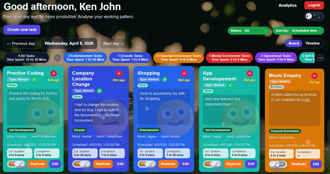 Tasks board view