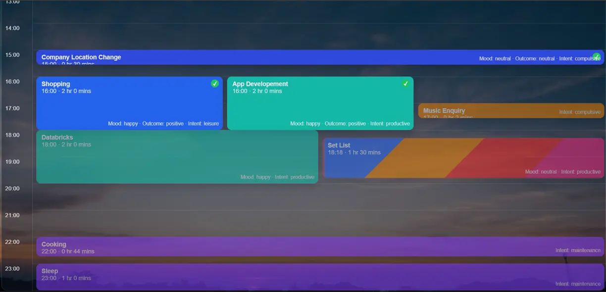 Tasks timeline view